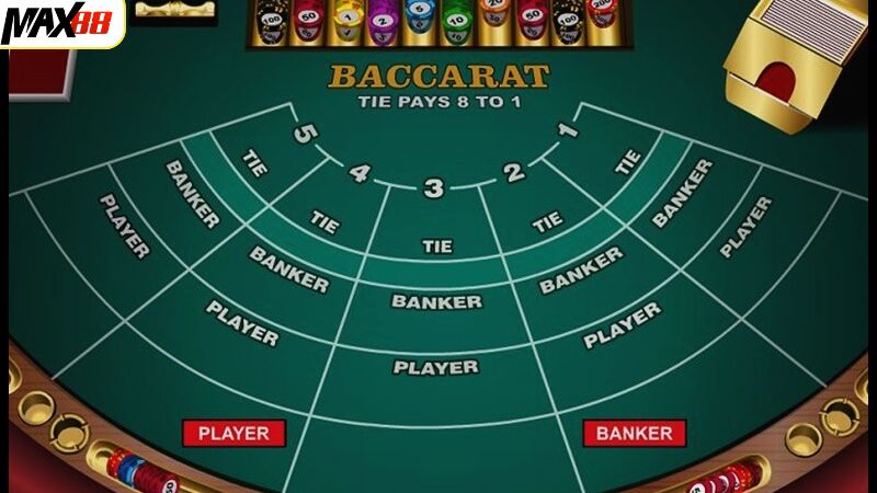 Nội dung chi tiết về luật chơi Baccarat Max88